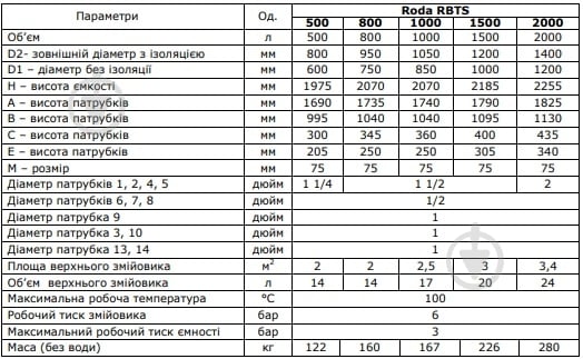 Теплоаккумулятор Roda RBTS-800 - фото 3