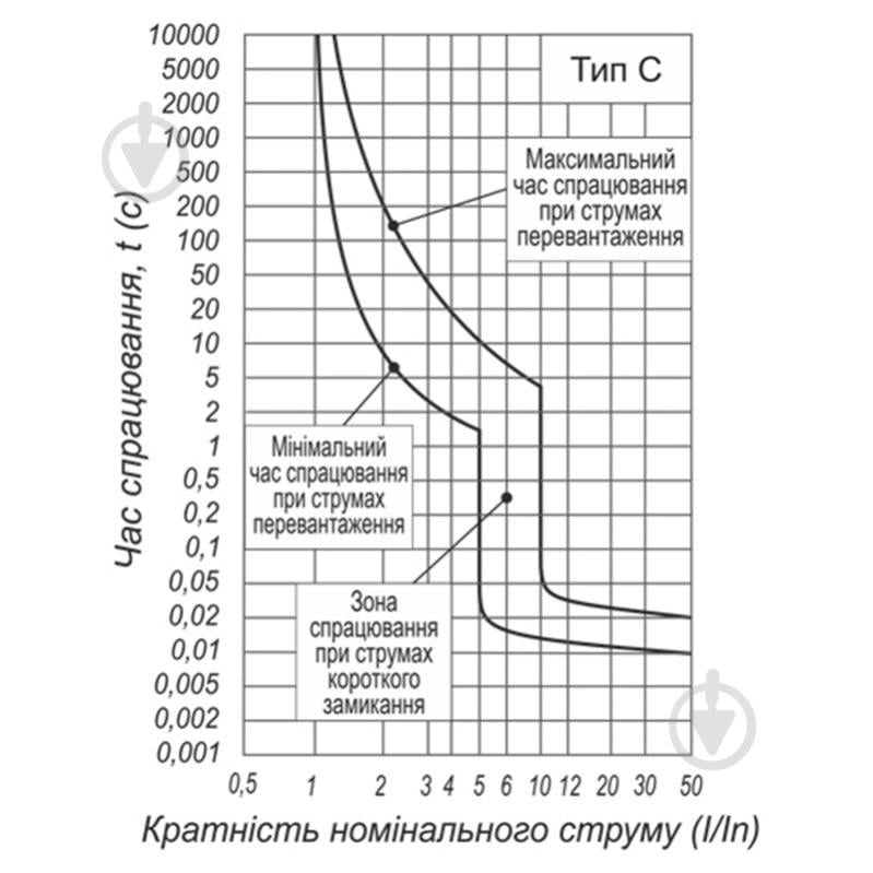 Автоматический выключатель ElectrO ВА1-63 6kА 2P 10А C 60VA63C2010 - фото 3