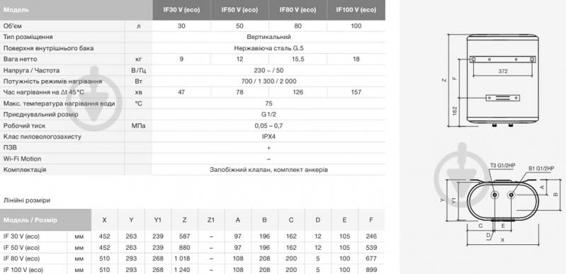 Бойлер Thermex IF 30 V (eco) - фото 2