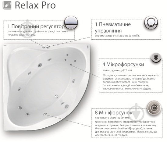 Ванна гідромасажна Ravak Relax Pro Asymmetric - фото 2