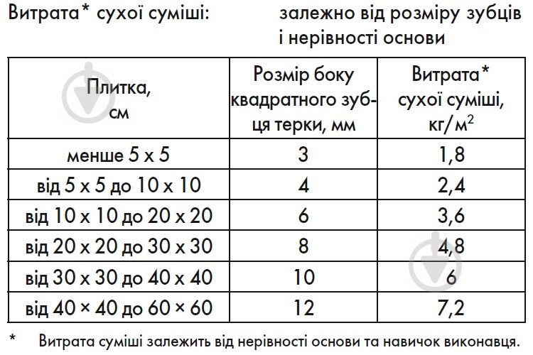 Клей для плитки Ceresit CM 12 Express 25 кг - фото 3