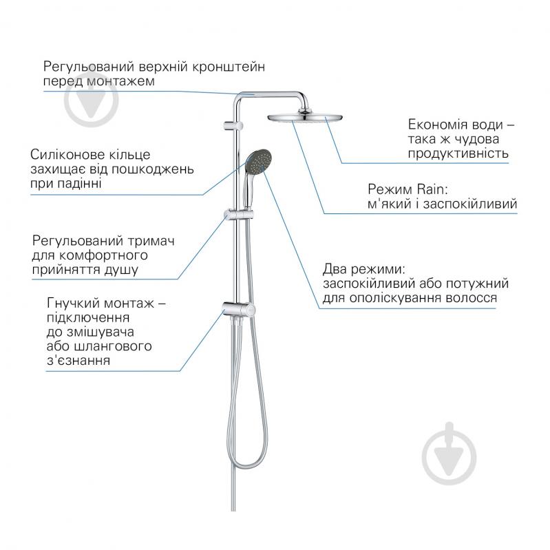 Душова система Grohe QuickFix Vitalio Start System 250 26817000 - фото 7