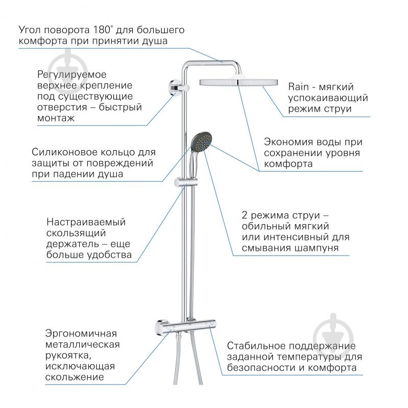 Душевая система Grohe QuickFix Vitalio Start System 250 Cube 26697000 - фото 7