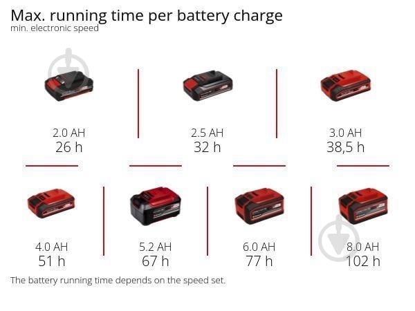 Вентилятор портативный Einhell аккумуляторный PXC GC-CF 18/110 Li - Solo 3408061 - фото 15 Вентилятор портативный Einhell аккумуляторный PXC GC-CF 18/110 Li - Solo 3408061 - фото 15