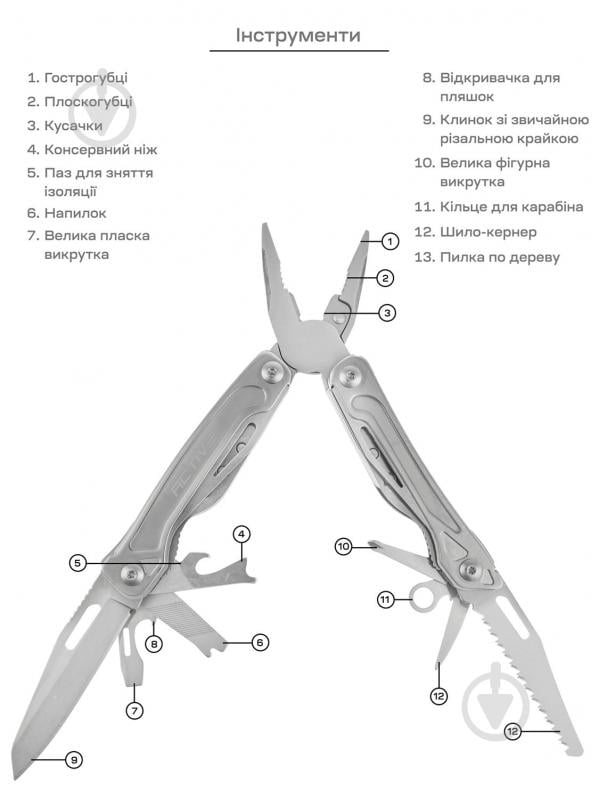 Мультитул ACTIVE Universal Tool 63.02.58 - фото 4