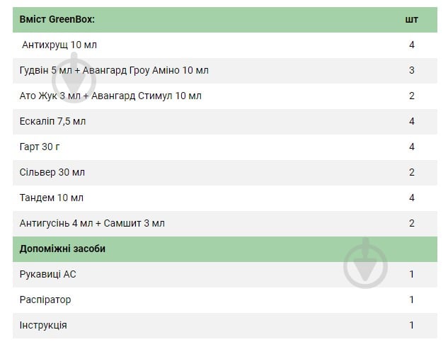 Інсектицид Green Box Комплекс для захисту 5 хвойних, 2-3 листяних дерева та 5 листяних кущів - фото 2