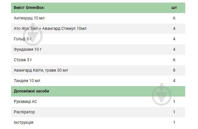Инсектицид Green Box Комплекс для защиты 4 соток газона и 20 кустов цветов - фото 2 Инсектицид Green Box Комплекс для защиты 4 соток газона и 20 кустов цветов - фото 2