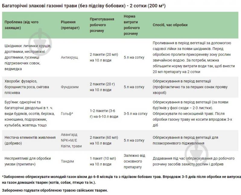 Інсектицид Green Box Комплекс для захисту газонних трав та квітів - фото 3