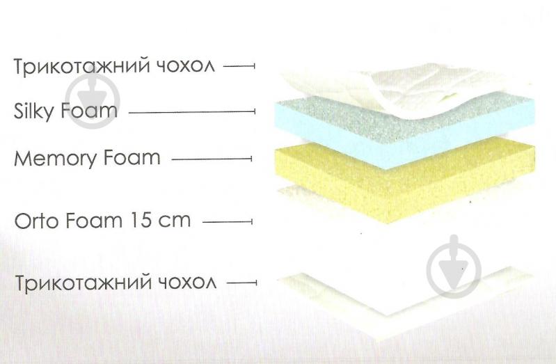 Матрас Candy Blue Usleep 80х200 см - фото 2