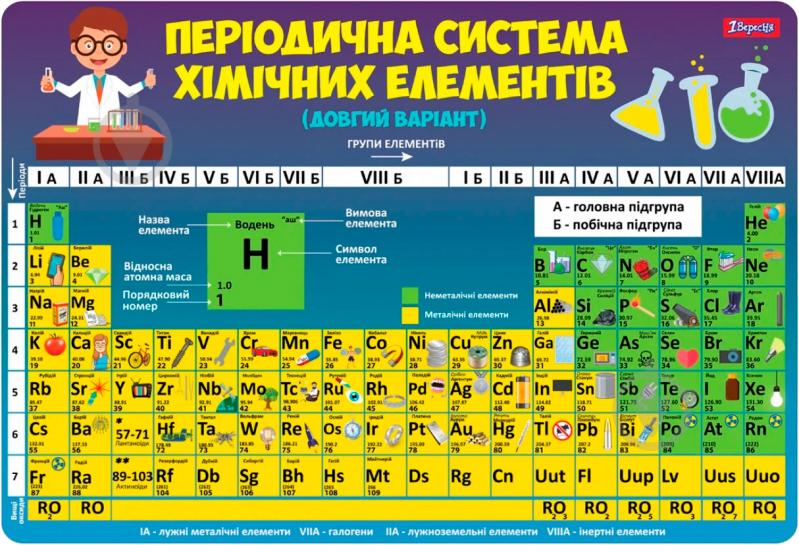 Підкладка для столу Таблиця Менделєєва YES - фото 2