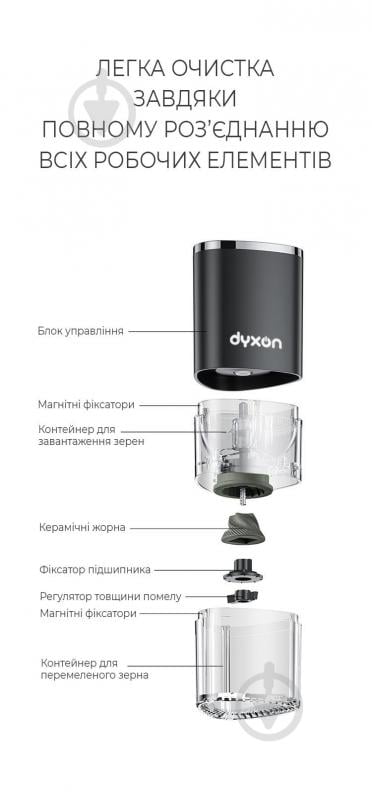 Кофемолка DYXON MEGAGRIND 155 Black - фото 8