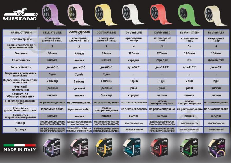 Лента малярная Mustang CONTOUR LINE желтая 48 мм x 50 м - фото 10