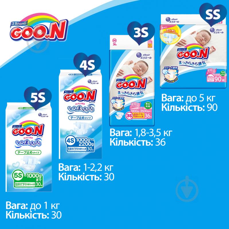 Підгузки Goo.N на липучках NB до 5 кг 36 шт. - фото 8