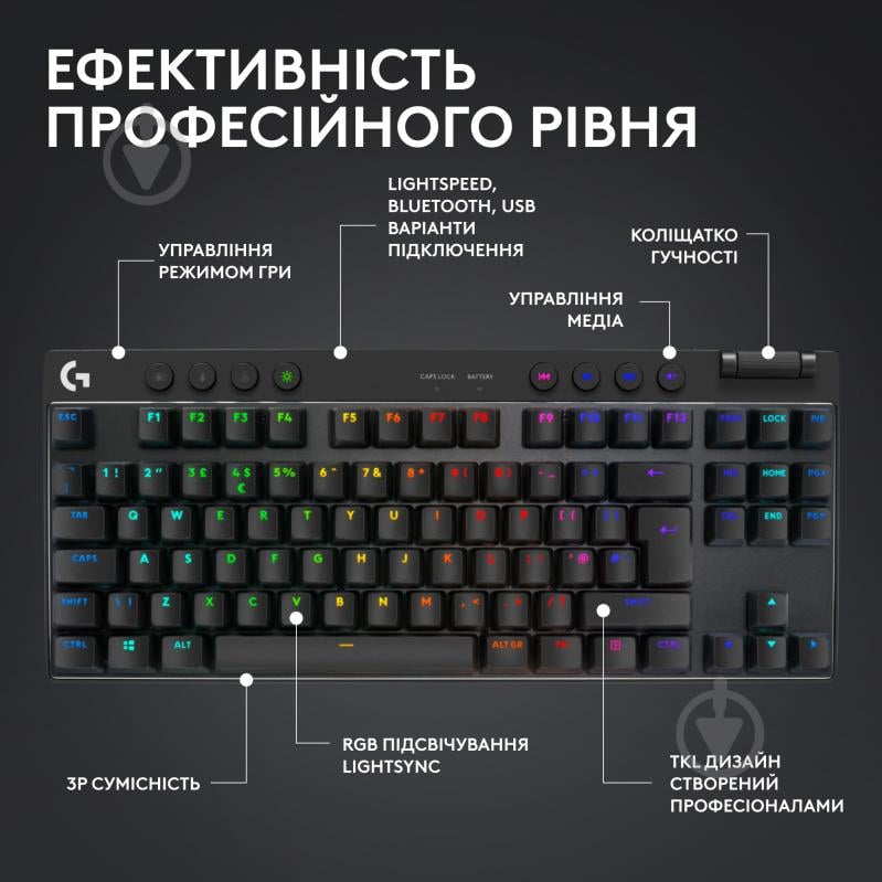 Клавіатура ігрова Logitech G PRO X TKL Lightspeed Gaming (L920-012136) black - фото 8