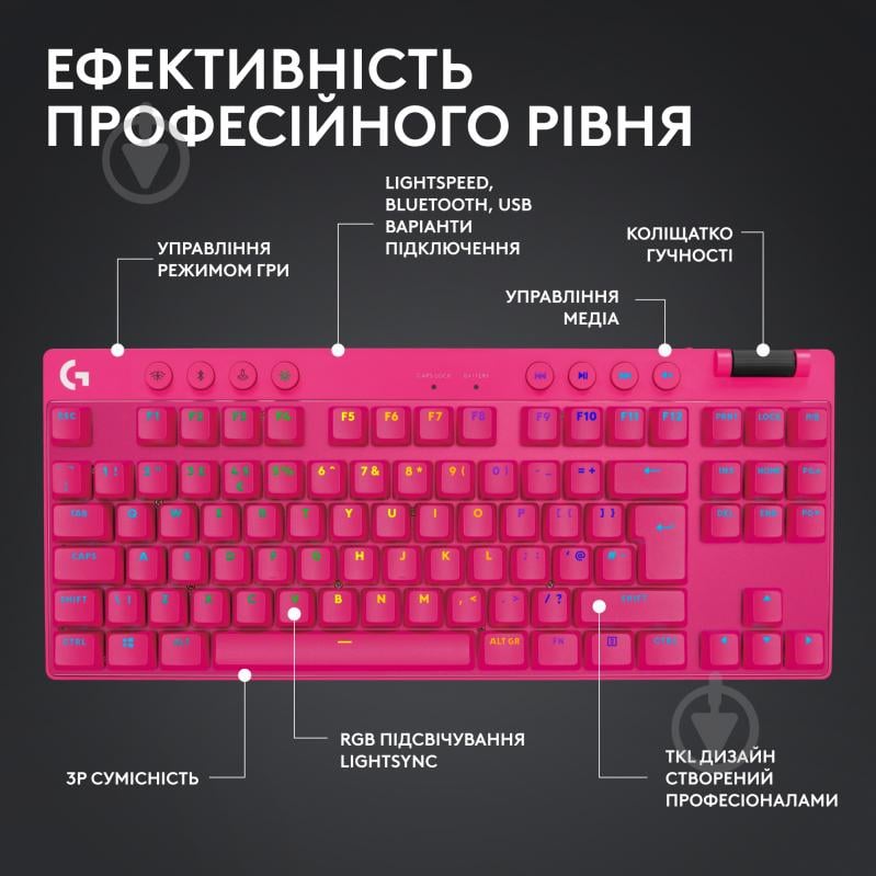 Клавіатура ігрова Logitech G PRO X TKL Lightspeed Gaming (L920-012159) magenta - фото 7