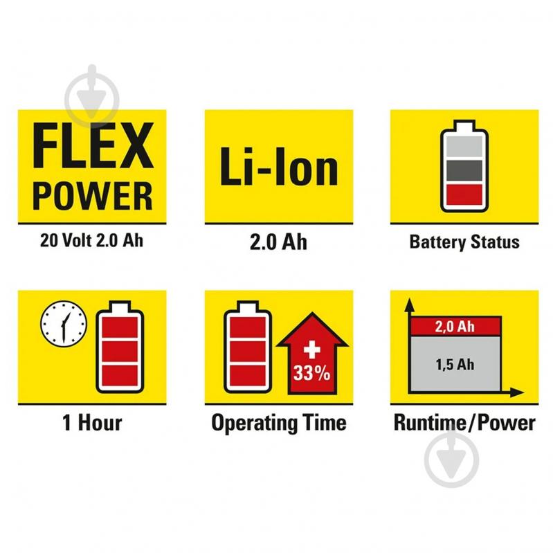 Акумулятор Trotec 20,0V 2Ah Flexpower 6200000303 - фото 5