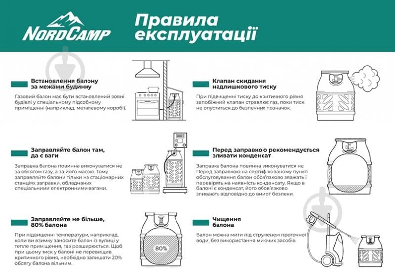 Баллон газовый Ragasco Ragasco 18,2 л NC20190 - фото 4