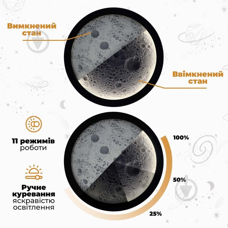 Светильник настенно-потолочный The 11's Обратная сторона Луны 10,4 Вт черный - фото 3