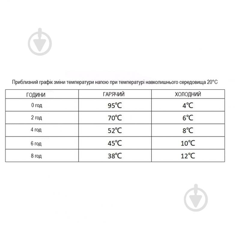 Термокухоль Wacaco Octaroma Classico 180 мл, блакитний - фото 4 Термокухоль Wacaco Octaroma Classico 180 мл, блакитний - фото 4