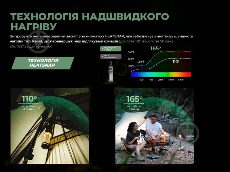 Фумигатор Flextail фонарь кемпинговый Tiny Repel S, зеленый - фото 6