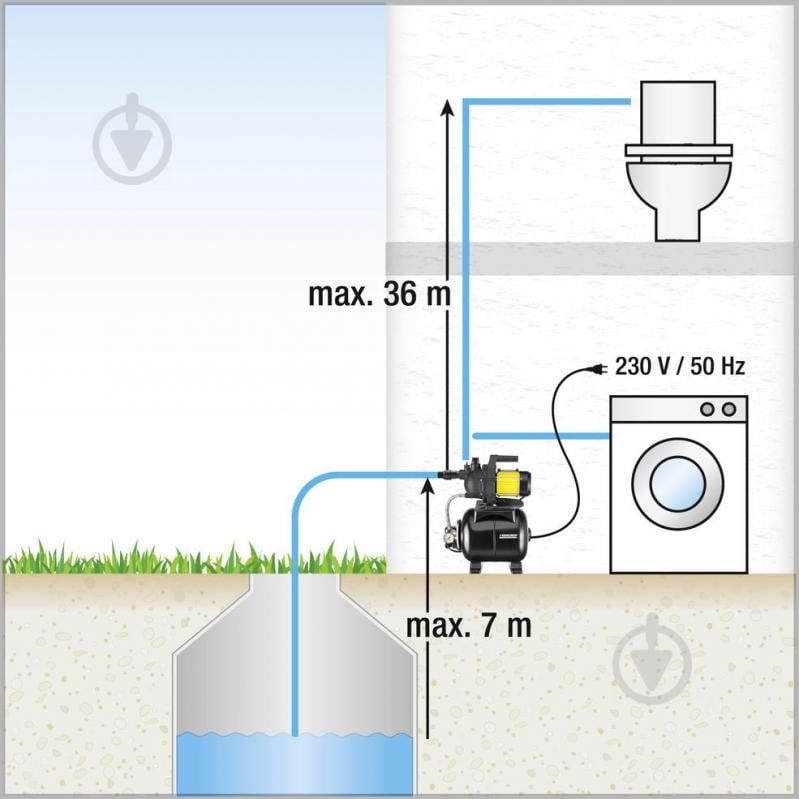 Насосная станция Karcher BP 3 Home 1.645-365.0 - фото 3