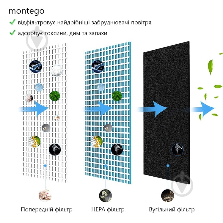 Очищувач повітря Doctor-101 Montego - фото 8