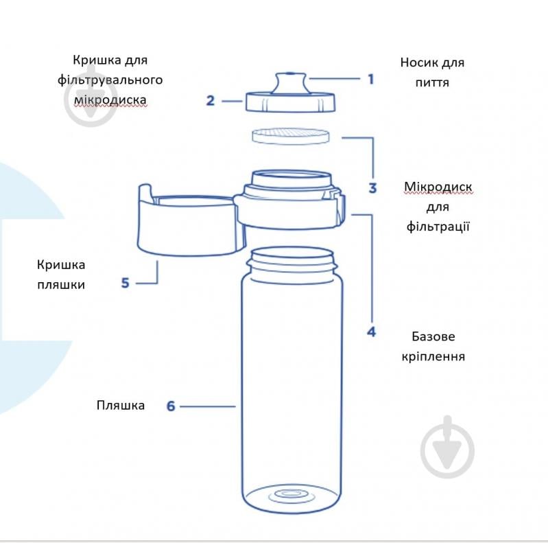 Фильтр-бутылка BRITA Vital 600 мл lime - фото 3 Фильтр-бутылка BRITA Vital 600 мл lime - фото 3