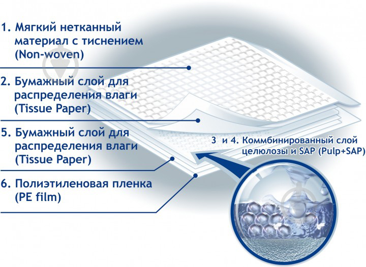 Пеленки Білосніжка для новорожденных гигиенические 40х60 см 4820180240852 - фото 2