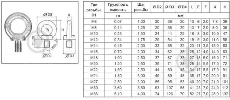 Рым-болт М10 DIN580 - фото 2