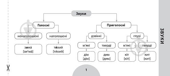 Книга «Украинский язык. 3 класс» 978-966-284-598-3 - фото 7