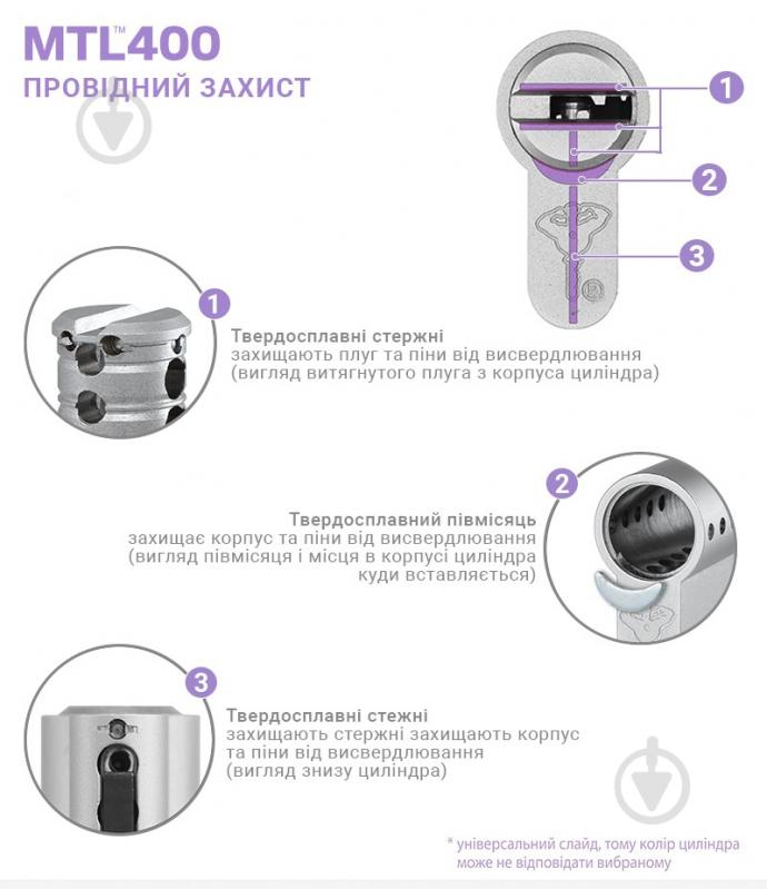 Циліндр Mul-T-Lock MTL400/ClassicPro 40x40 ключ-вороток 80 мм чорний - фото 6