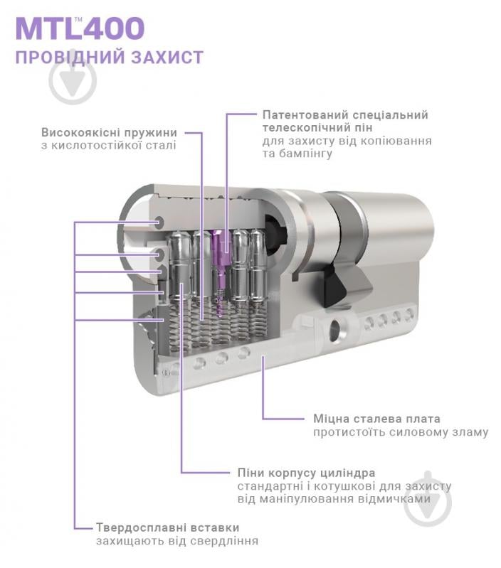 Цилиндр Mul-T-Lock MTL400/ClassicPro 50x50 ключ-вороток 100 мм черный/черный - фото 6