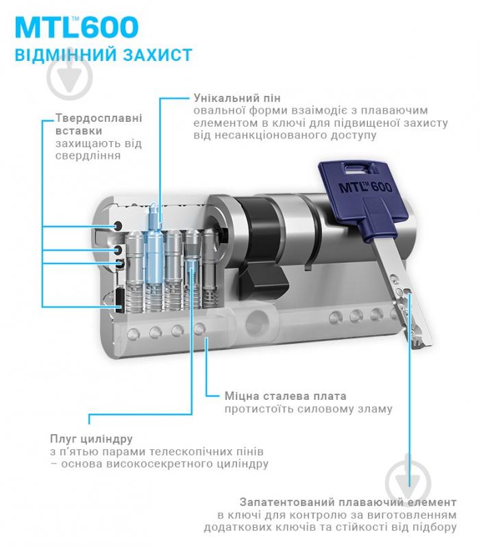 Цилиндр Mul-T-Lock MTL600/INTERACTIVE+ 35x35 ключ-вороток 70 мм черный - фото 6