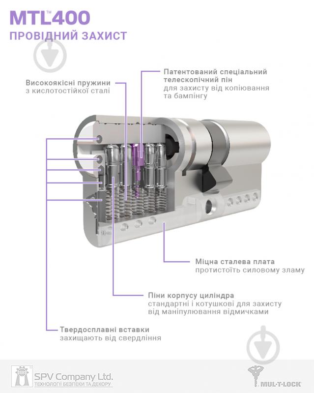 Циліндр Mul-T-Lock MTL400/ClassicPro 50x50 ключ-вороток 100 мм чорний - фото 3