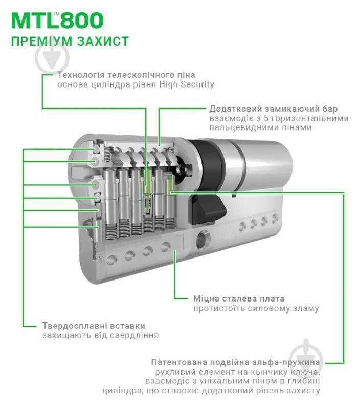 Цилиндр Mul-T-Lock MTL800/MT5+ 35x35 ключ-вороток 70 мм черный/черный - фото 5