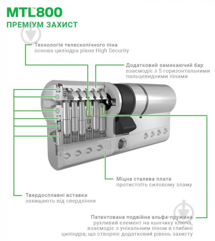 Цилиндр Mul-T-Lock MTL800/MT5+ 50x50 ключ-вороток 100 мм черный - фото 5