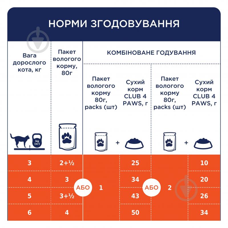 Консерва для стерилізованих котів Club 4 Paws з яловичиною в желе 80 г - фото 2