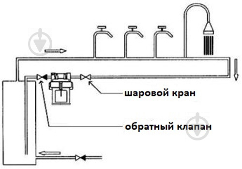 Насос Roda рециркуляційний UPH 15-15E2 - фото 3