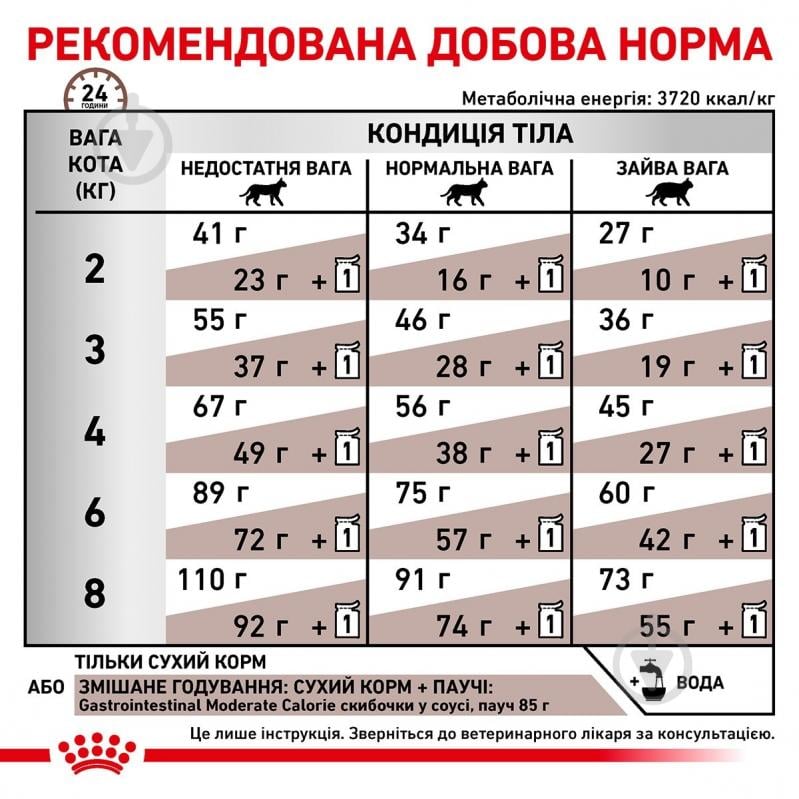 Корм сухий для котів Royal Canin Gastrointestinal Moderate Calorie + 4 пауча (11532) 2 кг - фото 5 Корм сухий для котів Royal Canin Gastrointestinal Moderate Calorie + 4 пауча (11532) 2 кг - фото 5