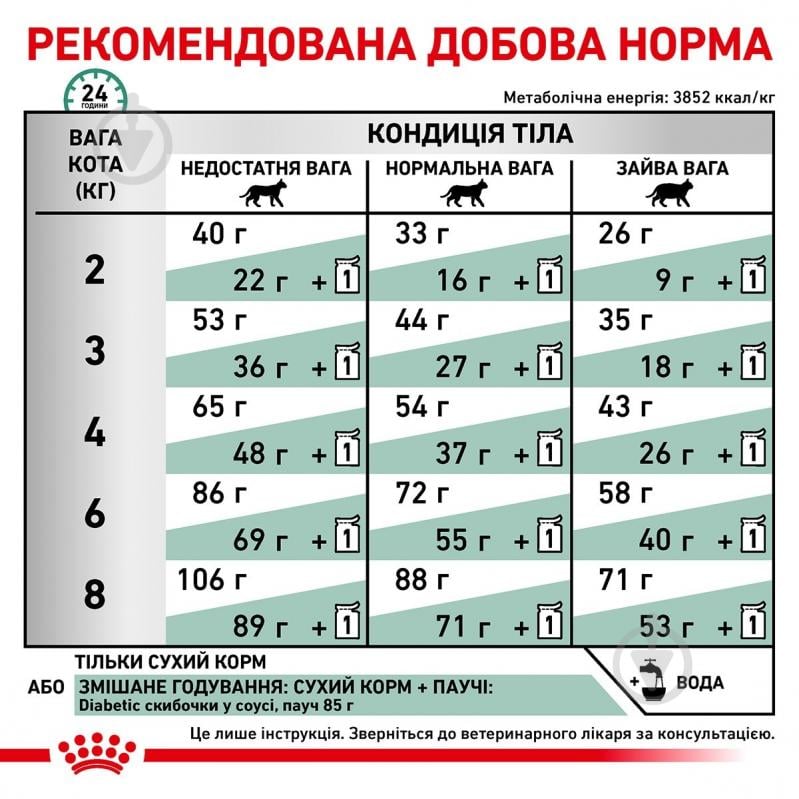 Корм сухой для котов Royal Canin Diabetic + 4 пауча (11746) 1,5 кг - фото 5