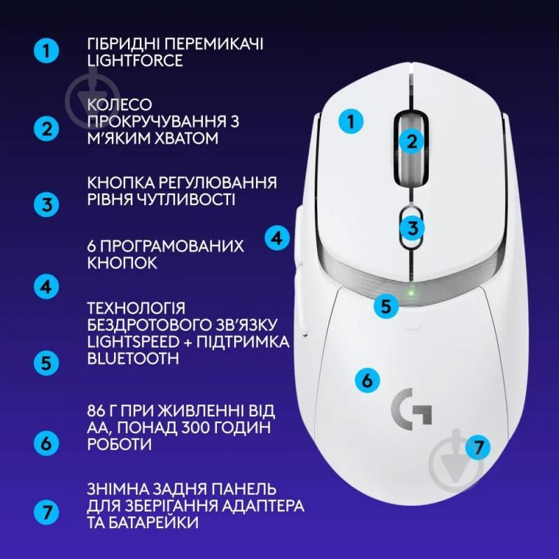 Мышка беспроводная Logitech G309 LIGHTSPEED white (L910-007207) - фото 9