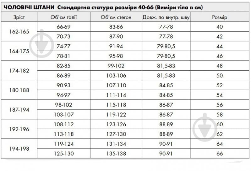Шорты удлиненные рабочие WURTH MODYF CETUS 42 р. XS M413153419 зелено-черный - фото 3