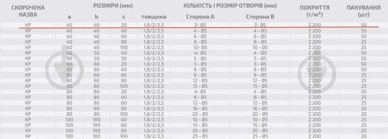 Уголок перфорированный Profstal равносторонний 40x40x20 мм 1,8 мм - фото 3