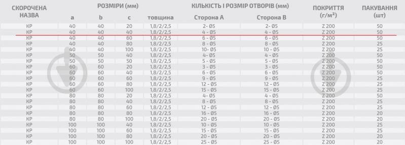 Уголок перфорированный Profstal равносторонний 40x40x40 мм 1,8 мм - фото 3