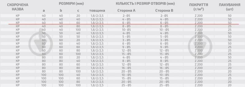 Кутник перфорований Profstal рівносторонній 40x40x60 мм 1,8 мм - фото 3