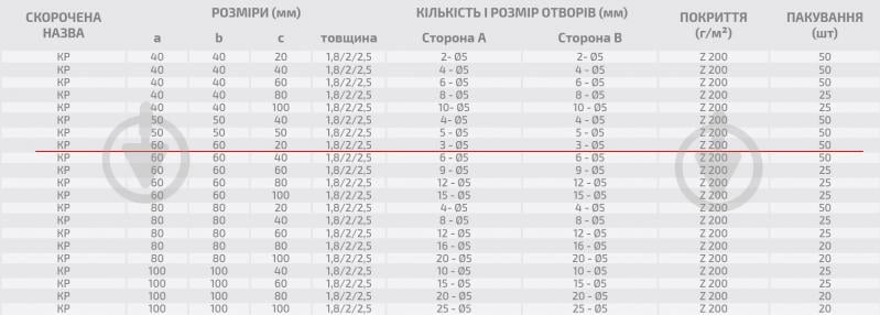 Уголок перфорированный Profstal равносторонний 60x60x20 мм 1,8 мм - фото 3