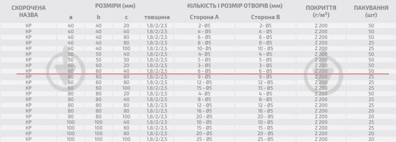 Кутник перфорований Profstal рівносторонній 60x60x40 мм 1,8 мм - фото 3