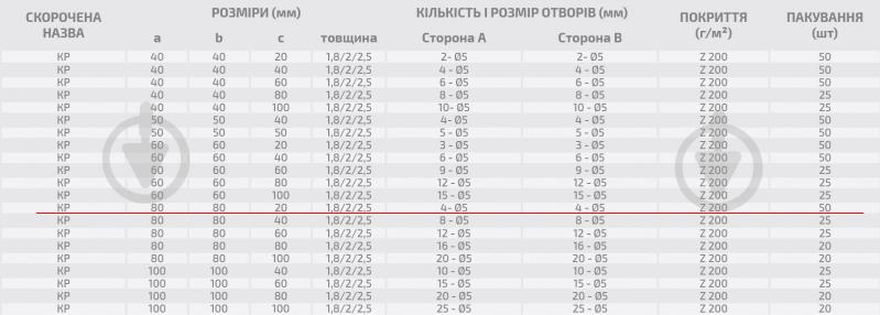 Кутник перфорований Profstal рівносторонній 80x80x20 мм 1,8 мм - фото 3