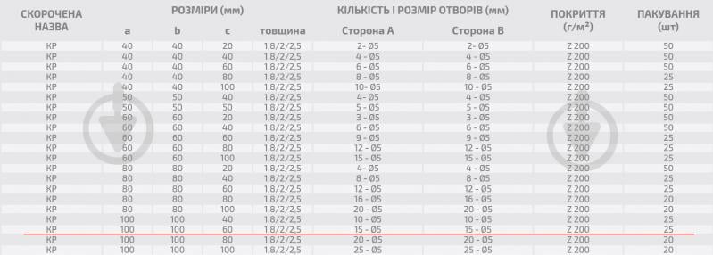 Кутник перфорований Profstal рівносторонній 100x100x60 мм 1,8 мм - фото 3