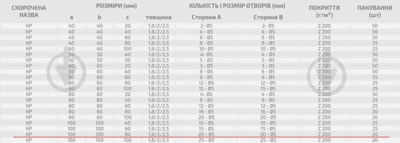 Уголок перфорированный Profstal равносторонний 100x100x80 мм 1,8 мм - фото 3